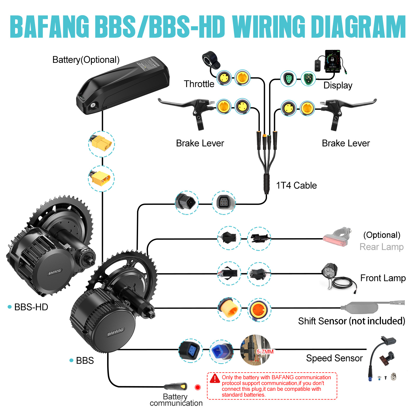 [Доставка по США] Мотор Bafang – обзор и цена Torque Sensor Mid Drive Motor Kit